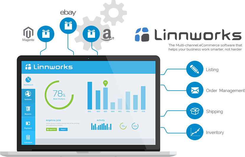 LINNWORKS INTEGRATION